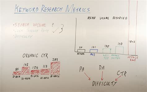 whiteboard friday seo|Metrics for Better Keyword Research — Whiteboard .